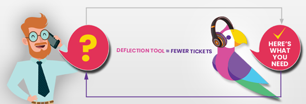 Solution for Zero Contact Resolution