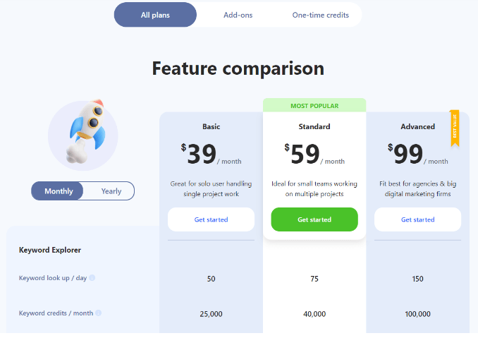 AI SEO Tools- Writerzen Pricing Page 