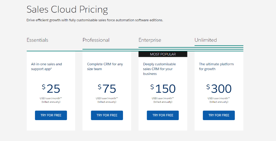 Salesforce vs ServiceNow: Which One Is Better In 2023?