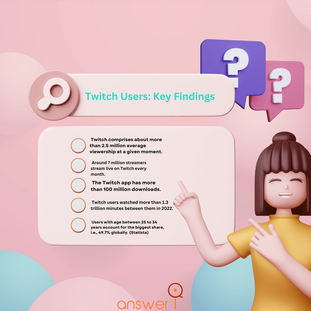 Twitch Users For 2024 (Data Statistics, Growth & Trends)