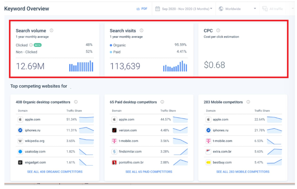 Semrush - Keyword Overview Semrush - Keyword Overview