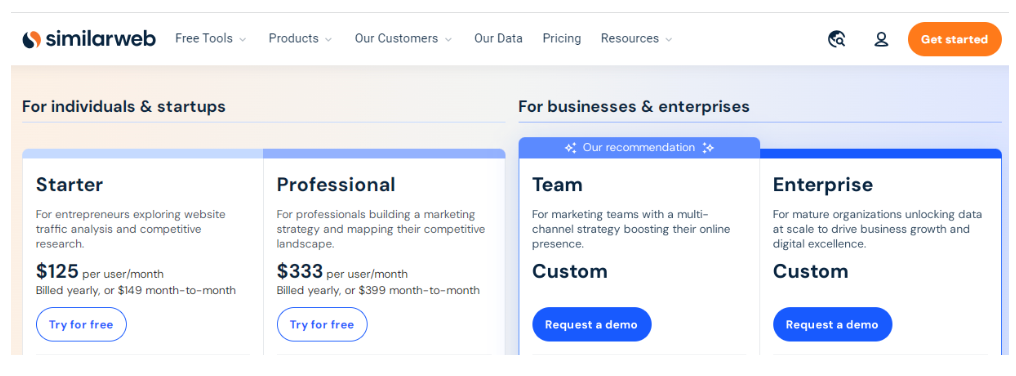 Similarweb Pricing Similarweb Pricing