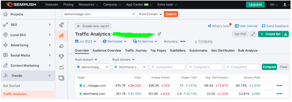 Semrush - Traffic Analytics Semrush - Traffic Analytics