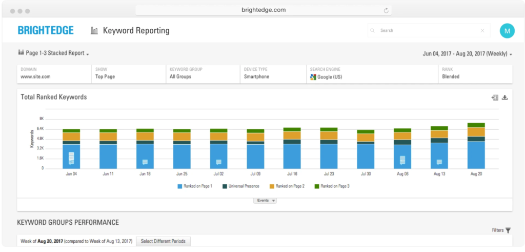 Brightedge - Research