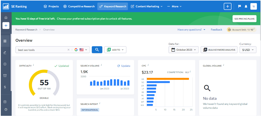 SE Ranking - Keyword Research