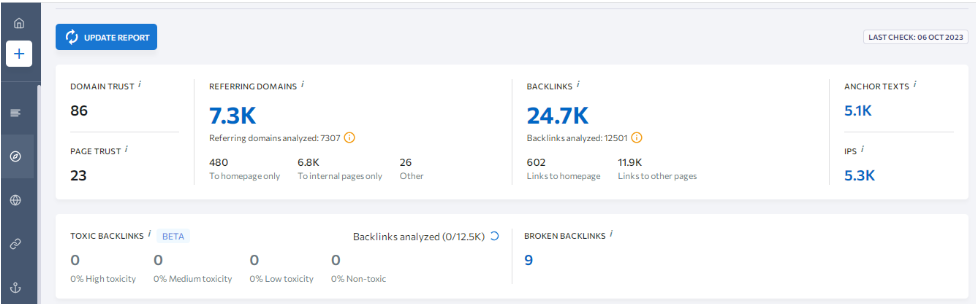 SE Ranking - Rank Tracking