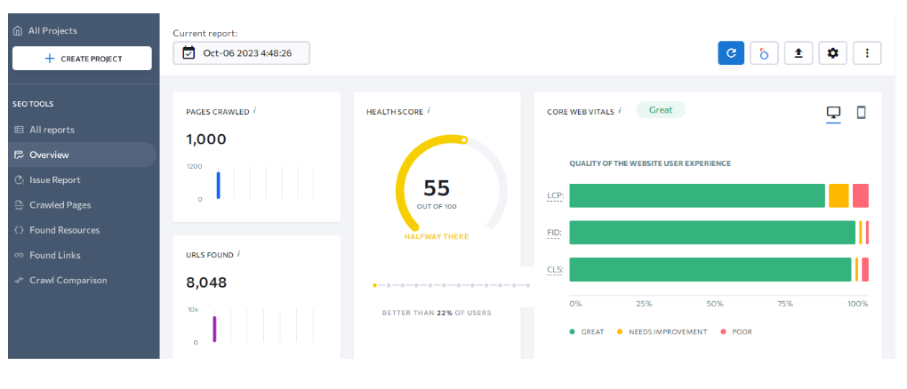 SE Ranking - Website Audits