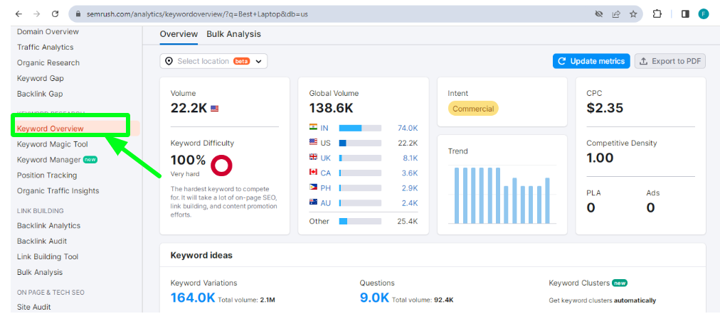 Semrush - Keyword Research