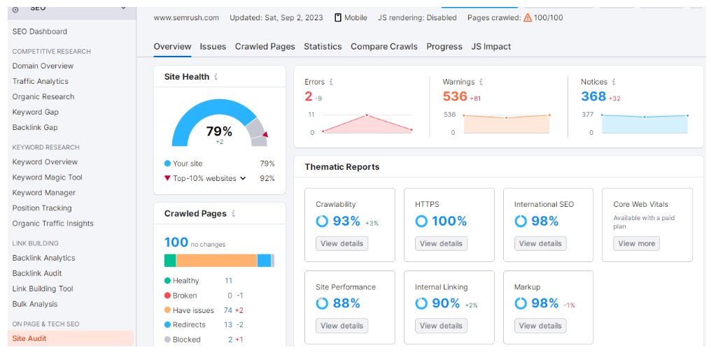 Semrush - Website Audits
