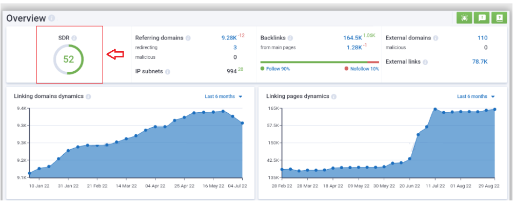 Serpstat - Off Page SEO Serpstat - Off Page SEO