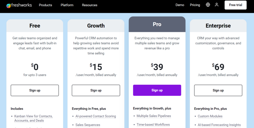 Freshsales Pricing