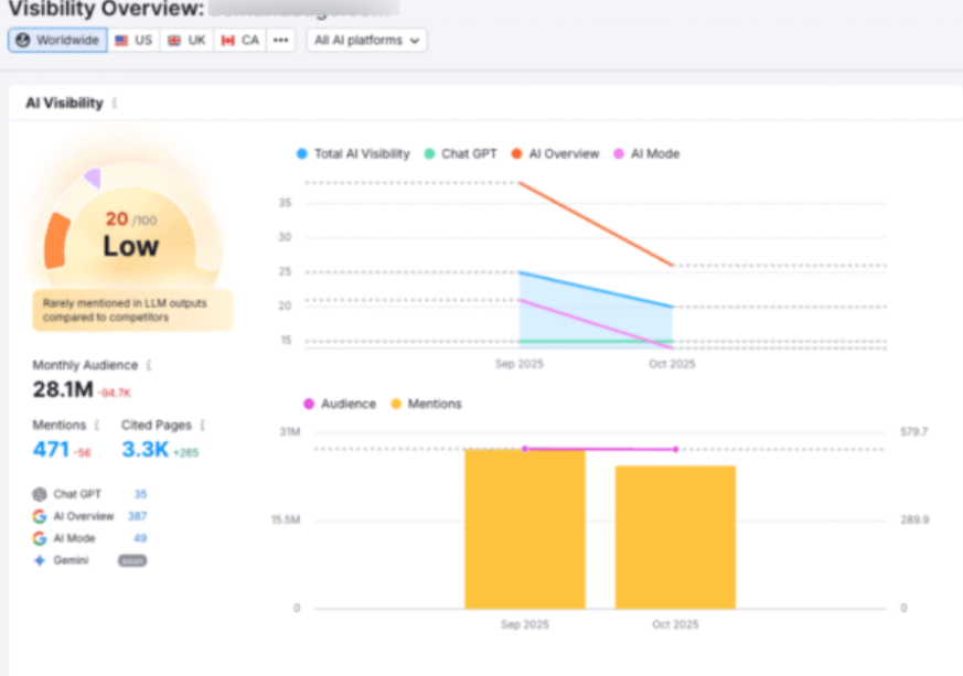 Track AI Visibility of Your Brand